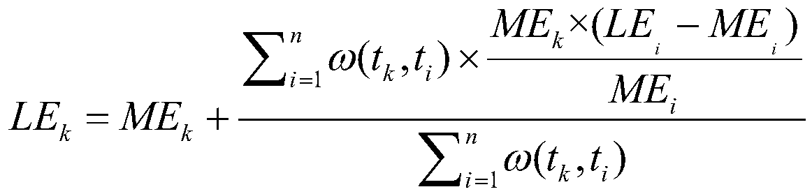 Method model for obtaining EVI index based on Bayesian theory