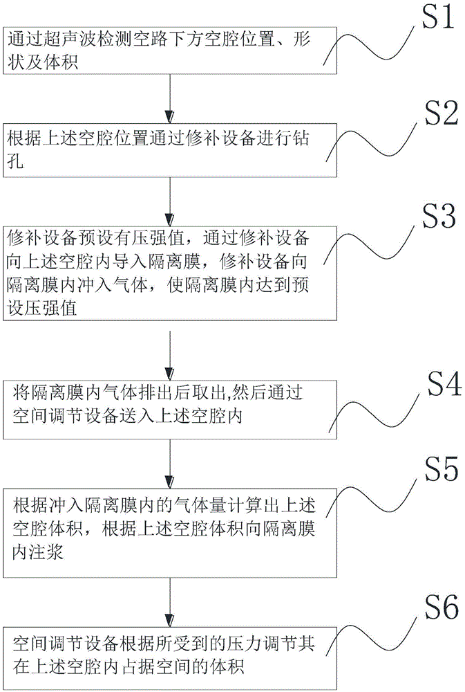 Method for repairing road by accurately filling road base damages with high polymer