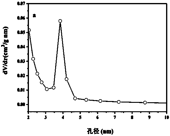 VOCs adsorbent prepared from hypha solid waste resources and coal, and preparation method thereof