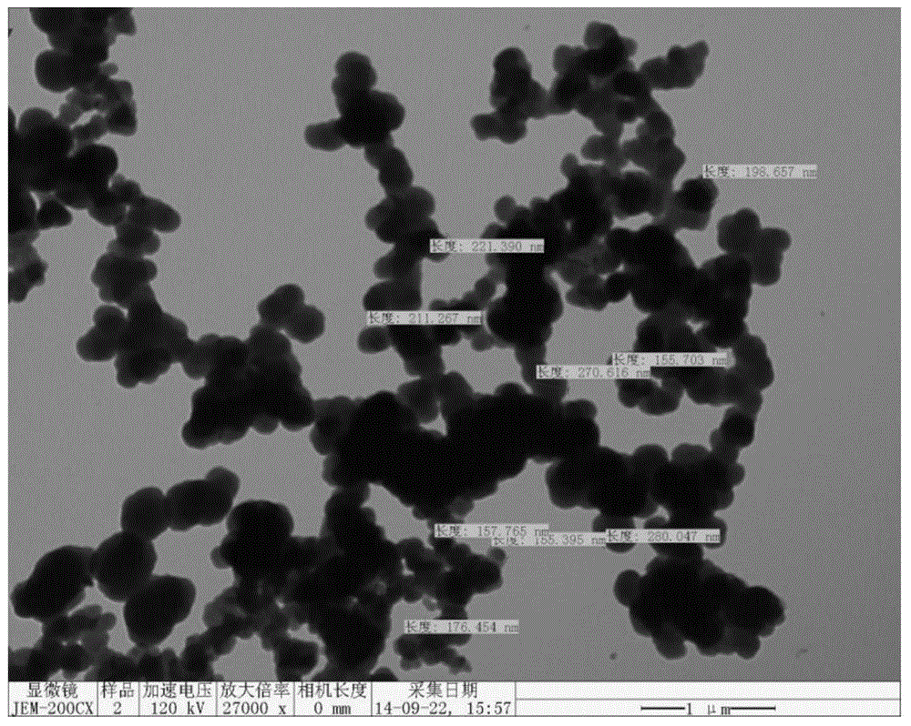 Amorphous state nanometer silicon dioxide micro powder and preparation method thereof