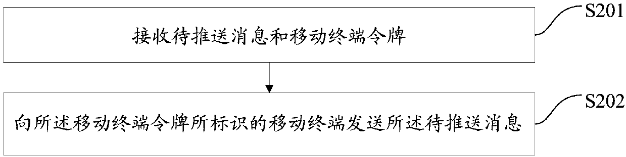 Message pushing method, server and computer readable storage medium