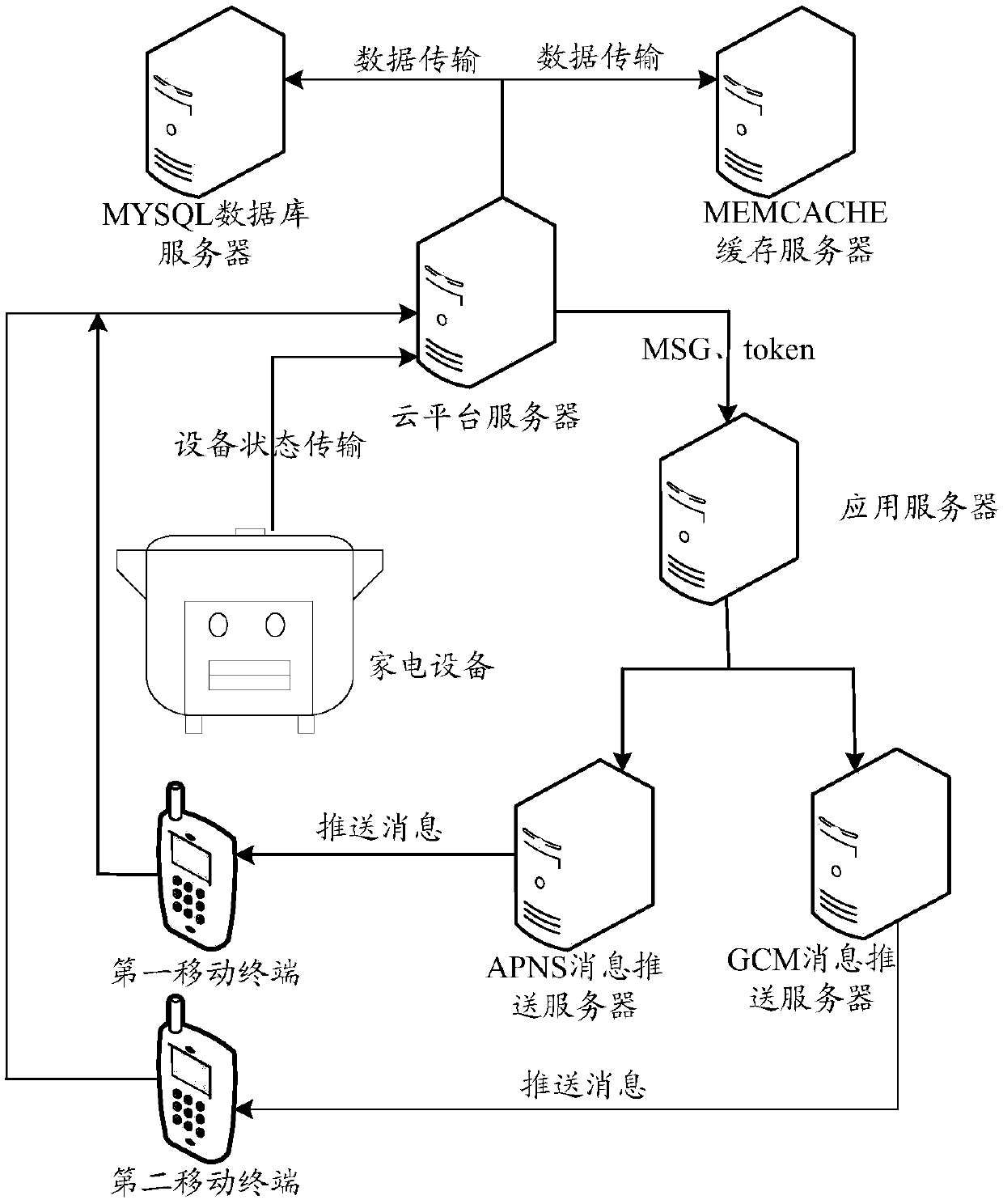 Message pushing method, server and computer readable storage medium