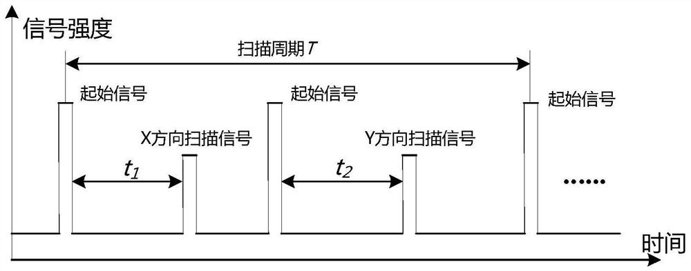 A multi-target optical tracking method