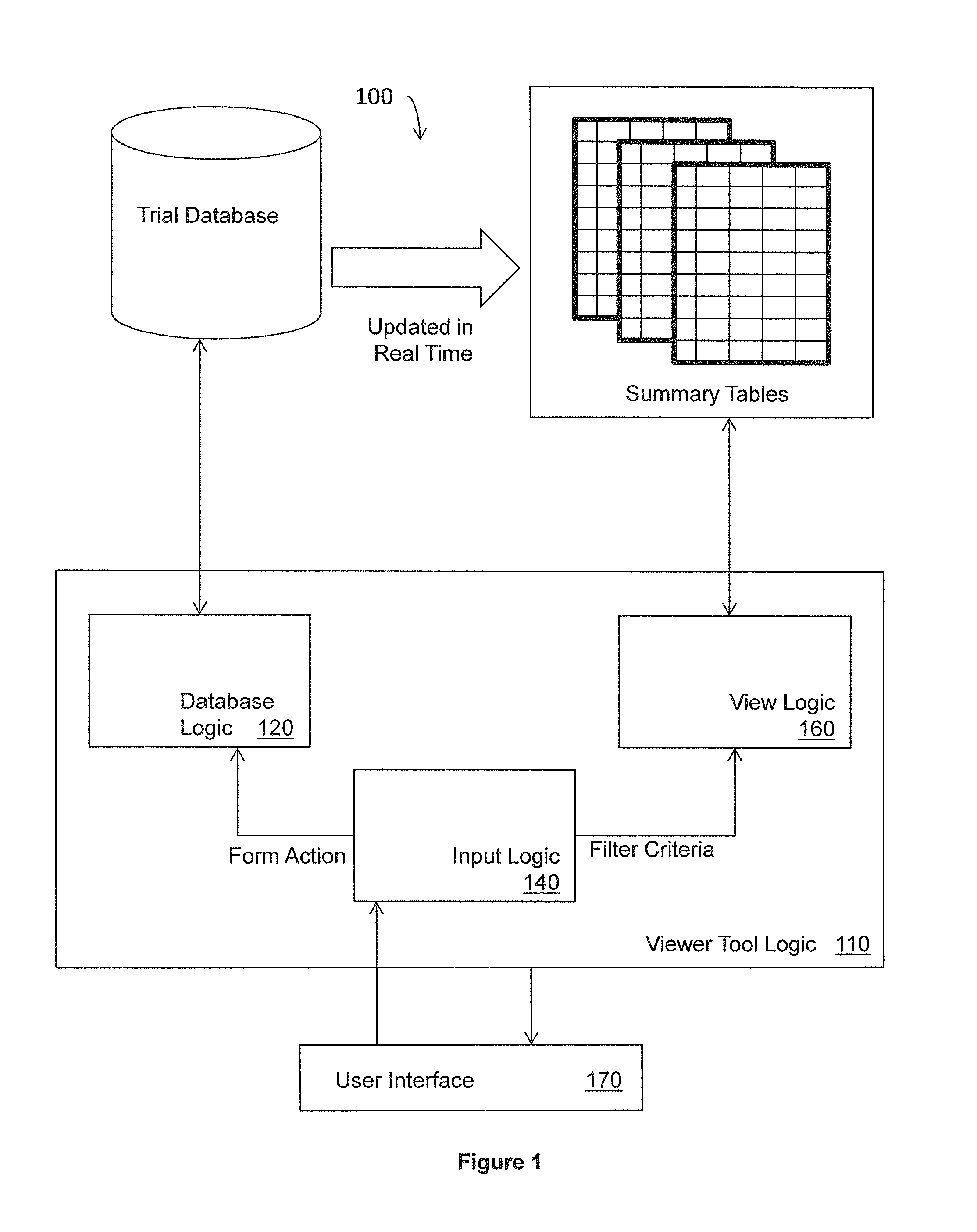 Data viewer for clinical data