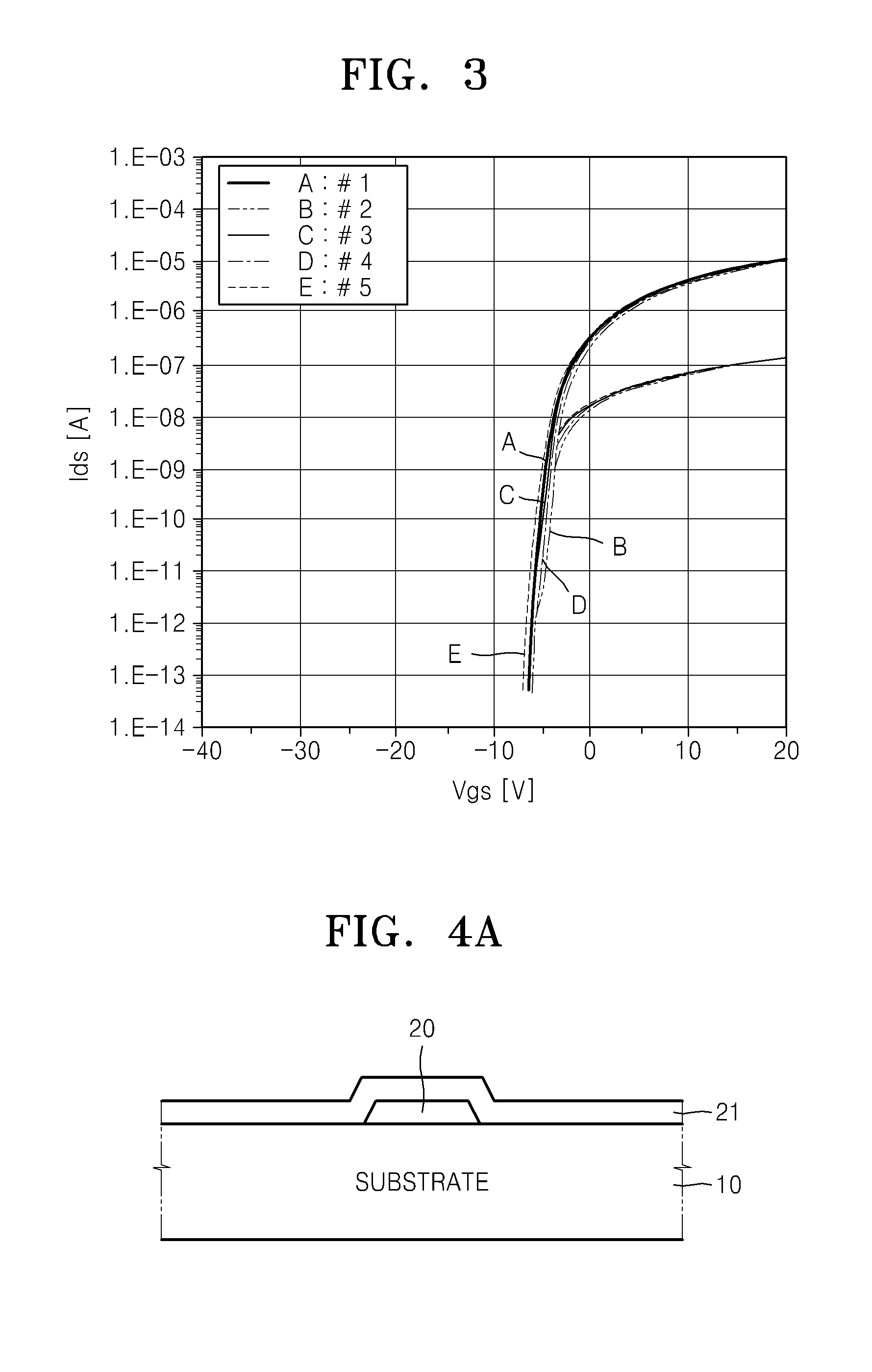 ZnO-BASED THIN FILM TRANSISTOR AND METHOD OF MANUFACTURING THE SAME