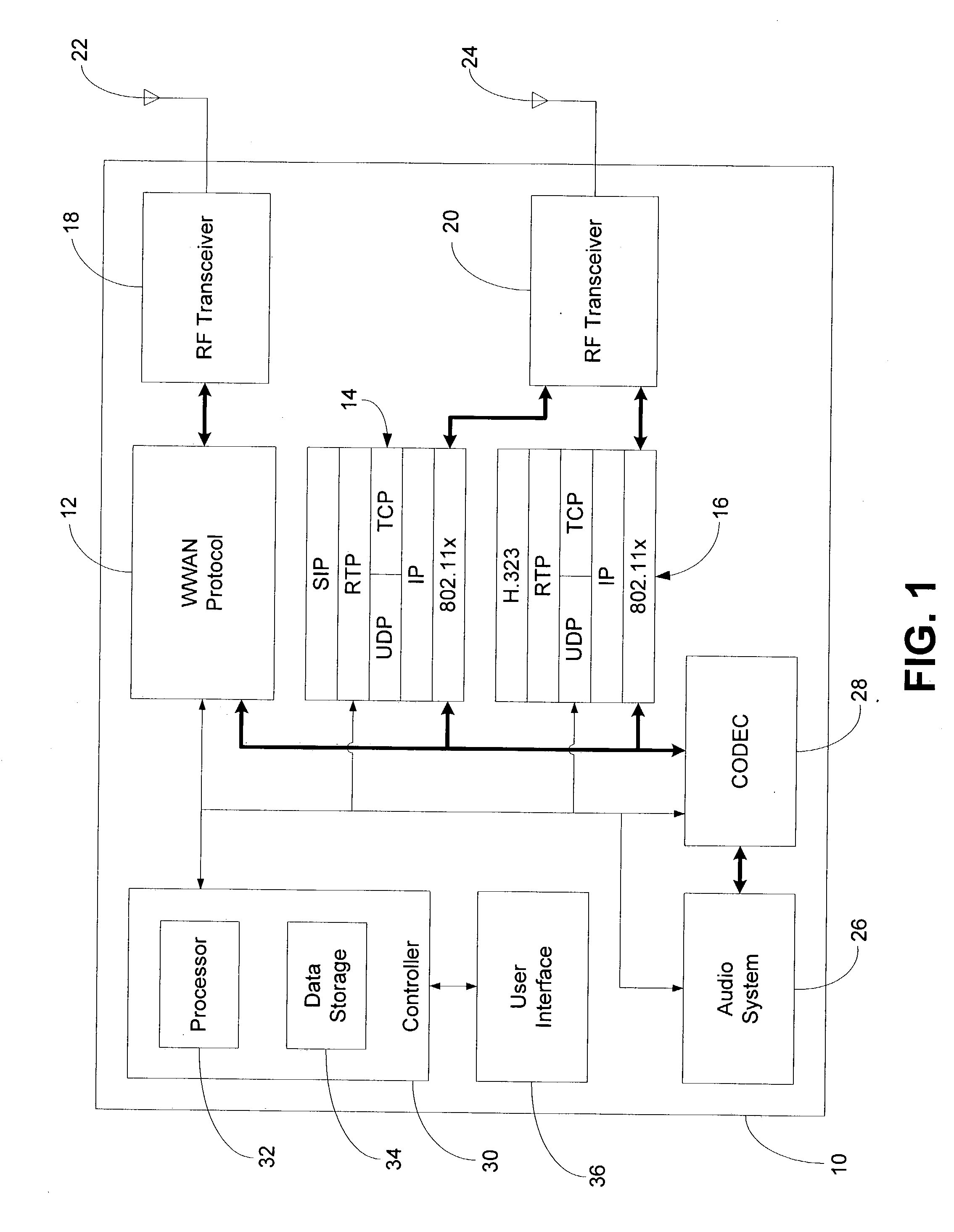 Multi-mode mobile station and method