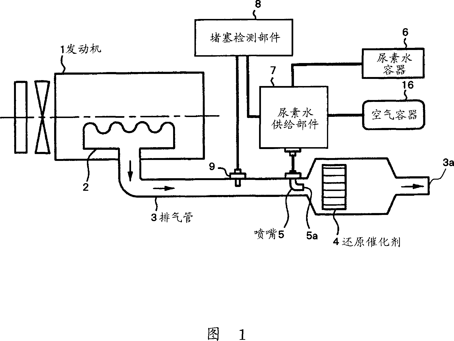 Exhaust gas purification apparatus