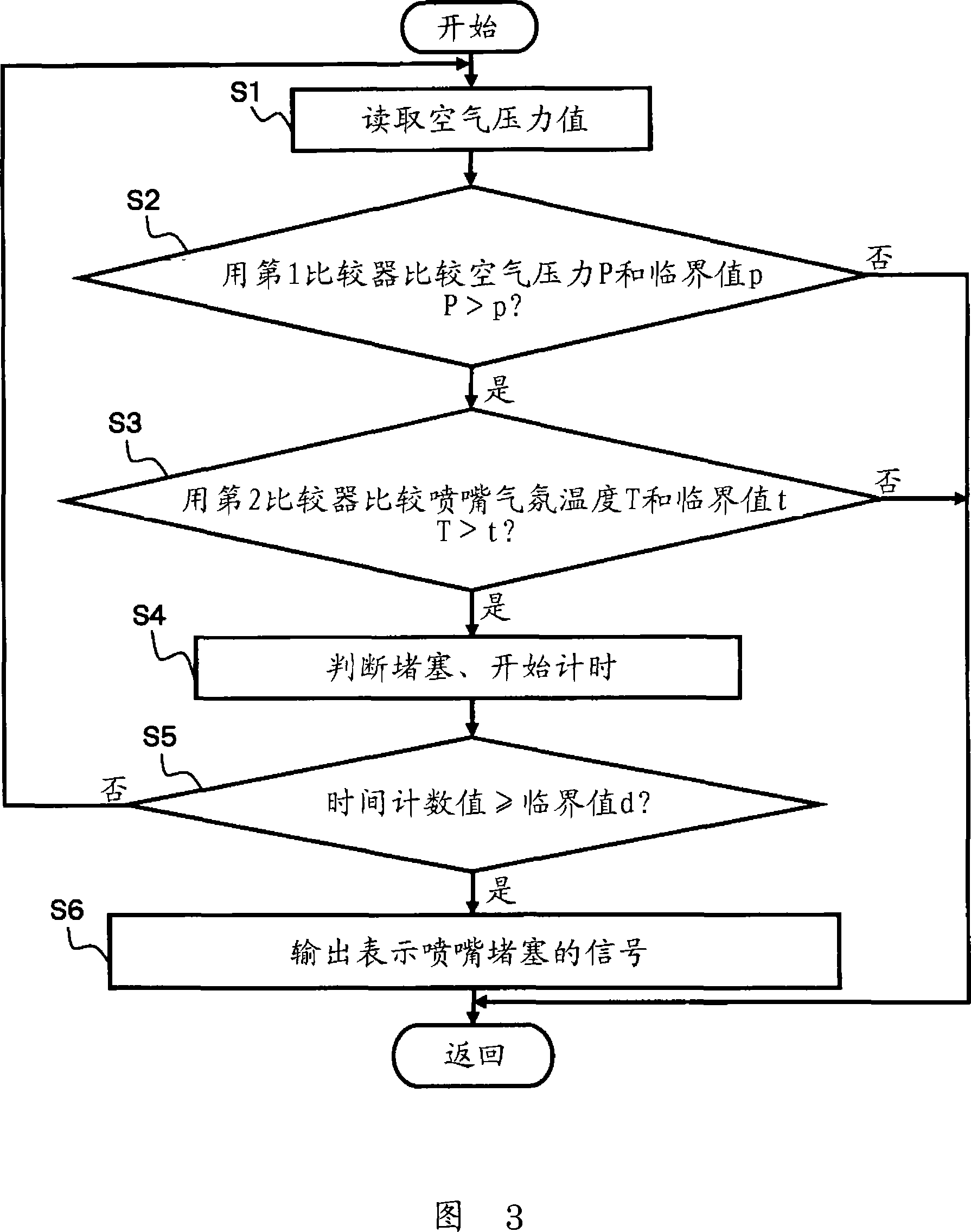 Exhaust gas purification apparatus