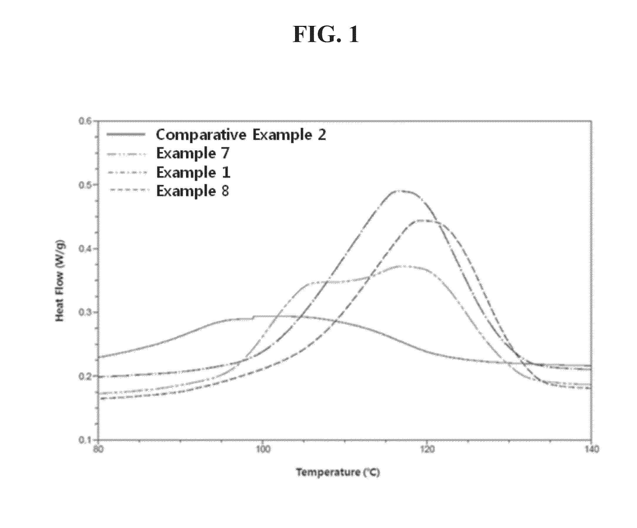 Polylactic acid stereocomplex resin composition having improved crystallization rate and method for molding the same