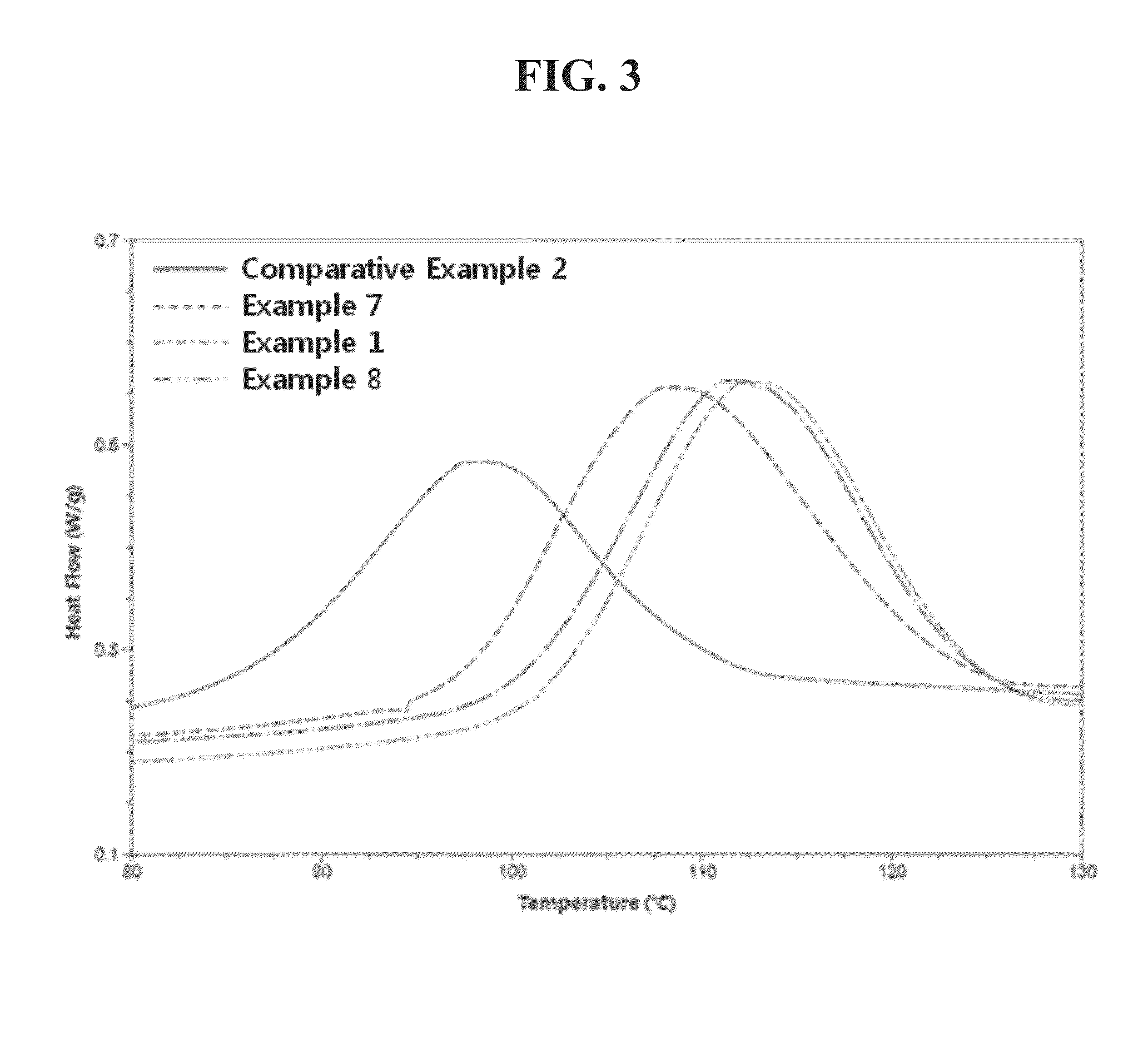 Polylactic acid stereocomplex resin composition having improved crystallization rate and method for molding the same
