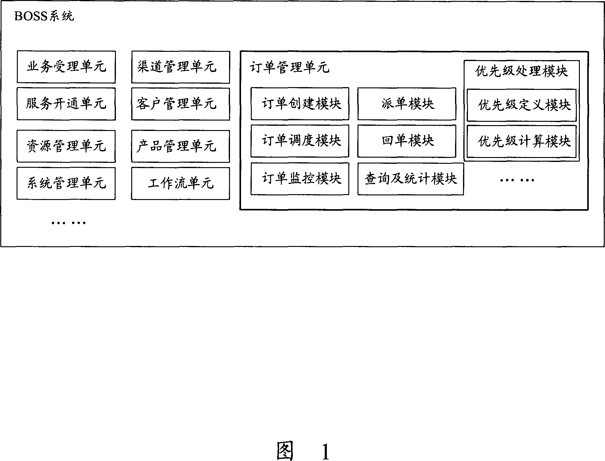 System and method for realizing order dispatch based on priority level
