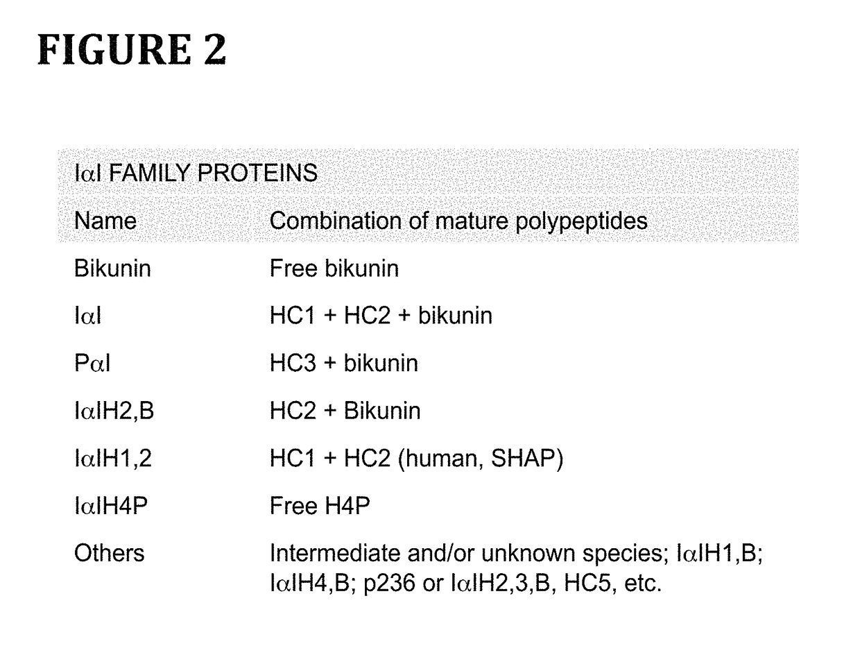 Method for cell culture