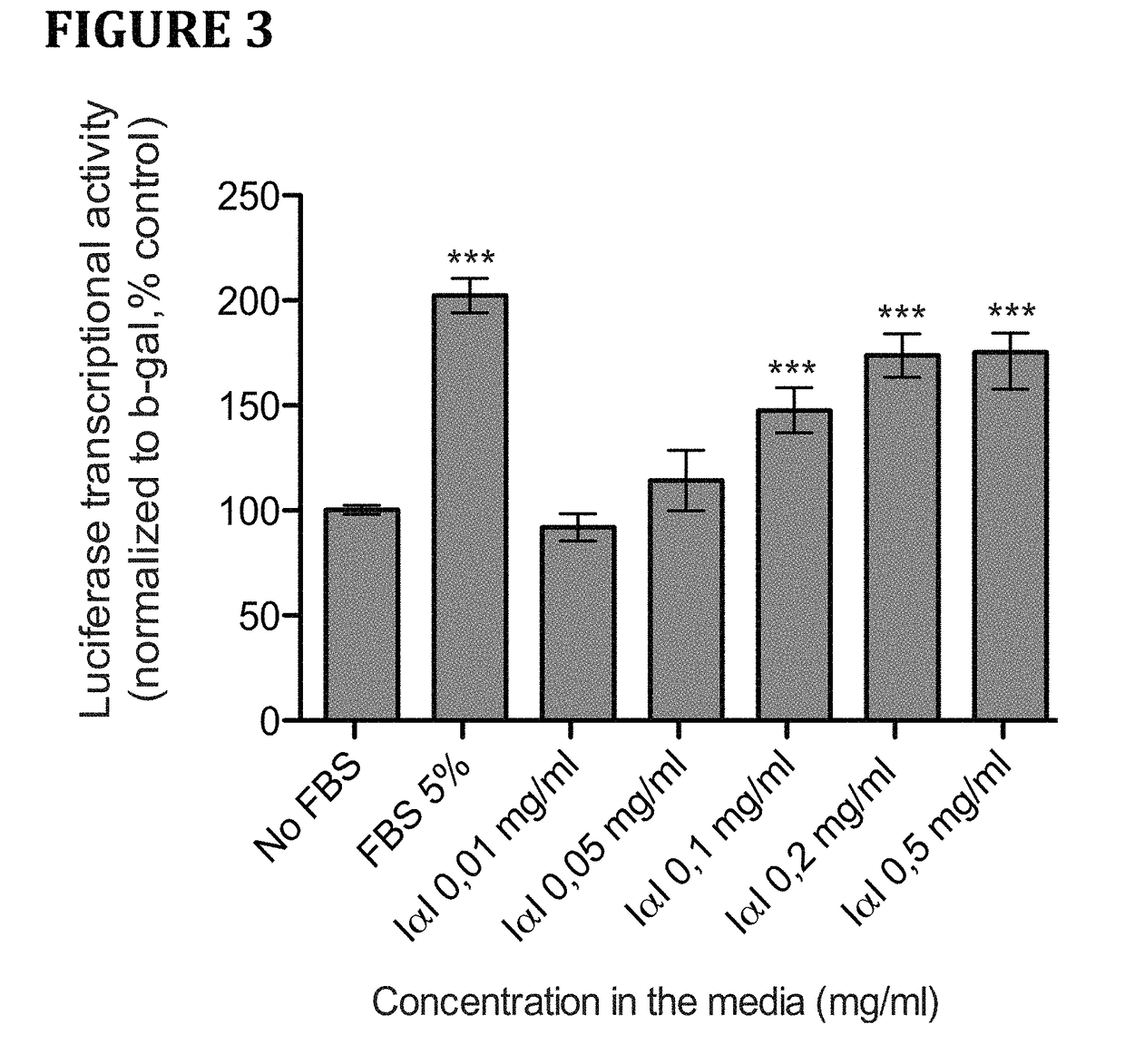 Method for cell culture