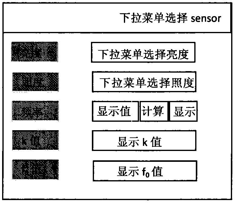Brightness correction method and system for display device