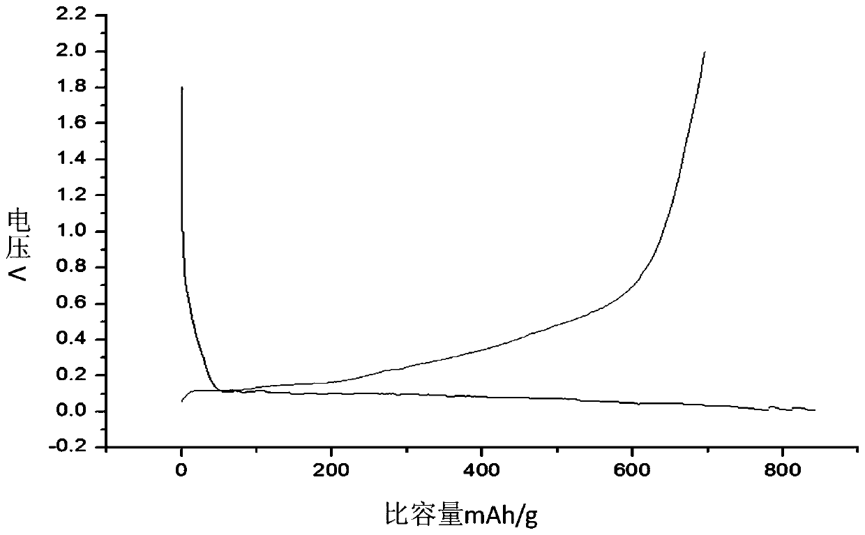 Silicon-carbon composite material water-based composite slurry and preparation method thereof, and lithium ion battery