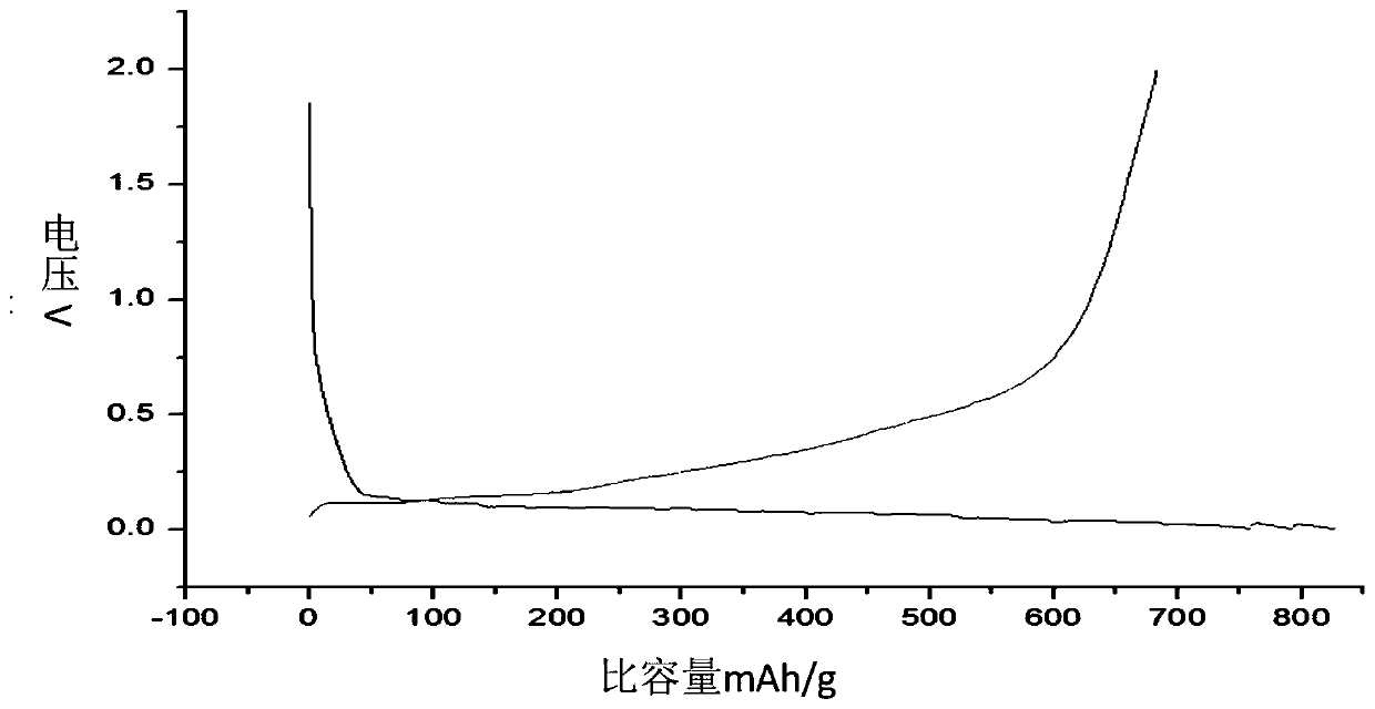 Silicon-carbon composite material water-based composite slurry and preparation method thereof, and lithium ion battery