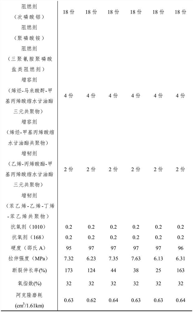 A kind of EVA wear-resistant and flame-resistant elastomer material and preparation method thereof