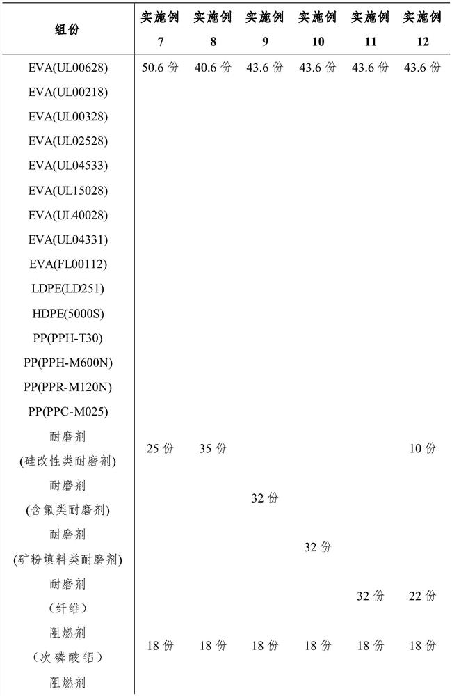 A kind of EVA wear-resistant and flame-resistant elastomer material and preparation method thereof