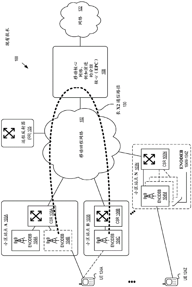 VPNv4 route control for LTE X2 SON using import route maps and outbound route filtering