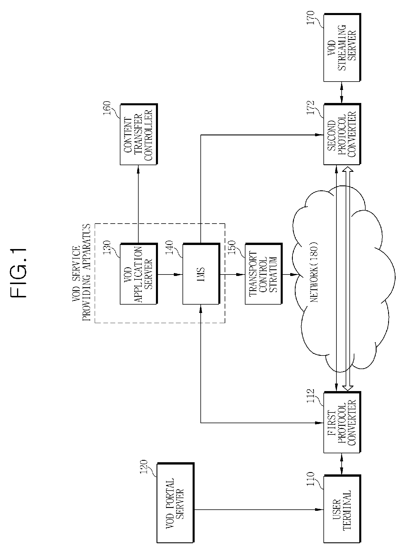 Method and apparatus for providing video-on-demand service based on internet protocol (IP) multimedia subsystem