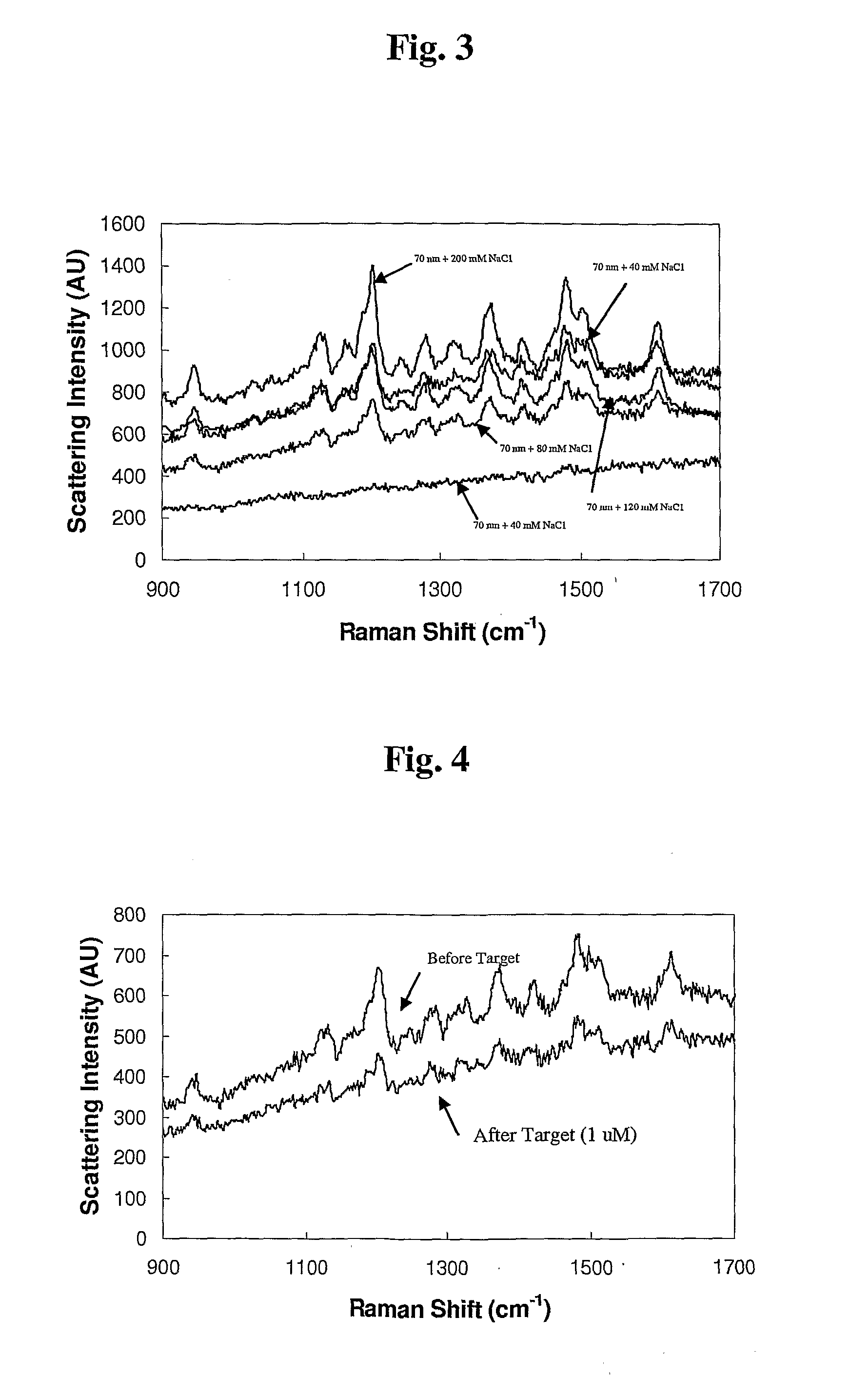 Sers-based methods for detection of bioagents