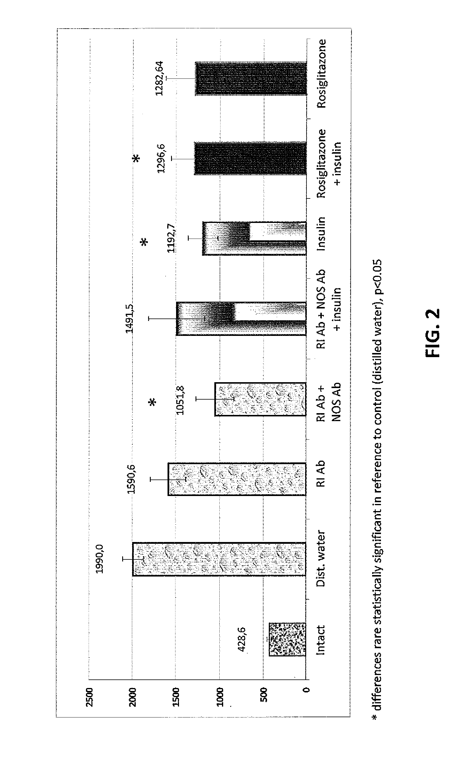 Method of increasing the effect of an activated-potentiated form of an antibody