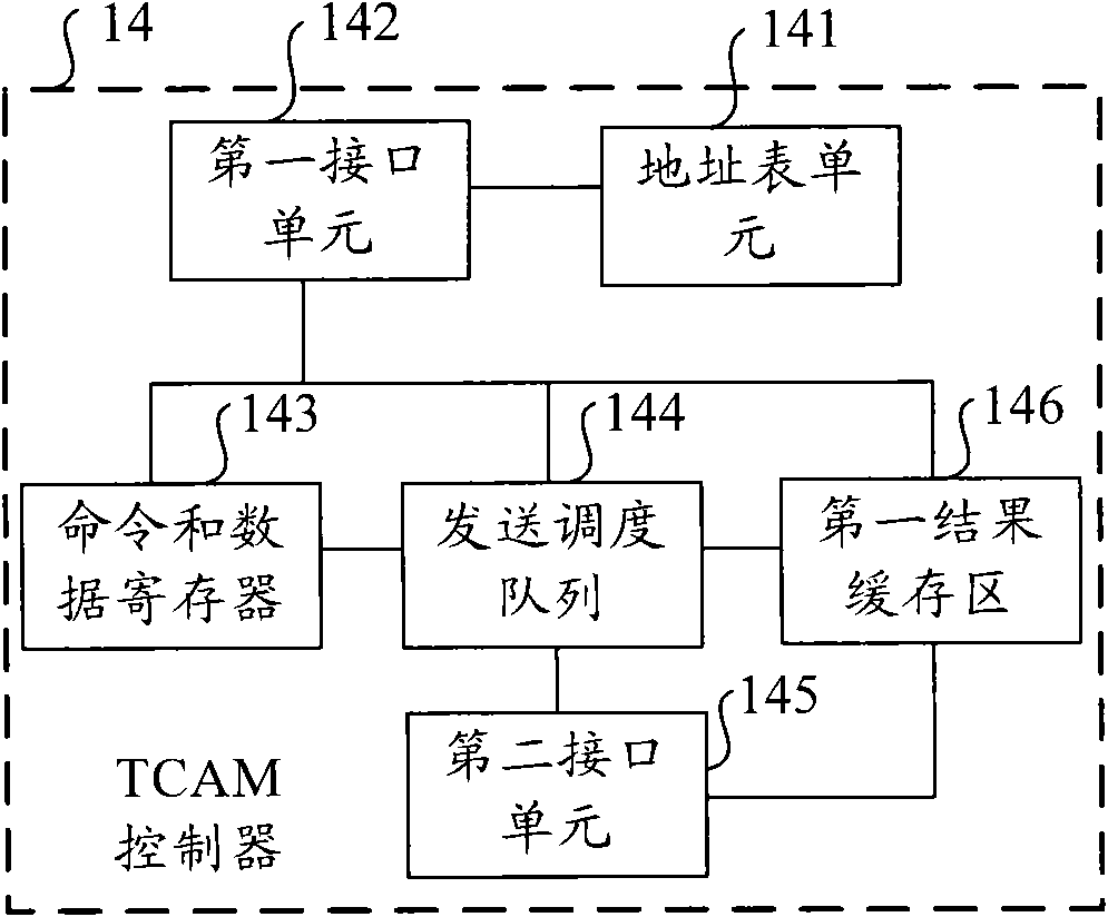 Processing device, information searching system and information searching method