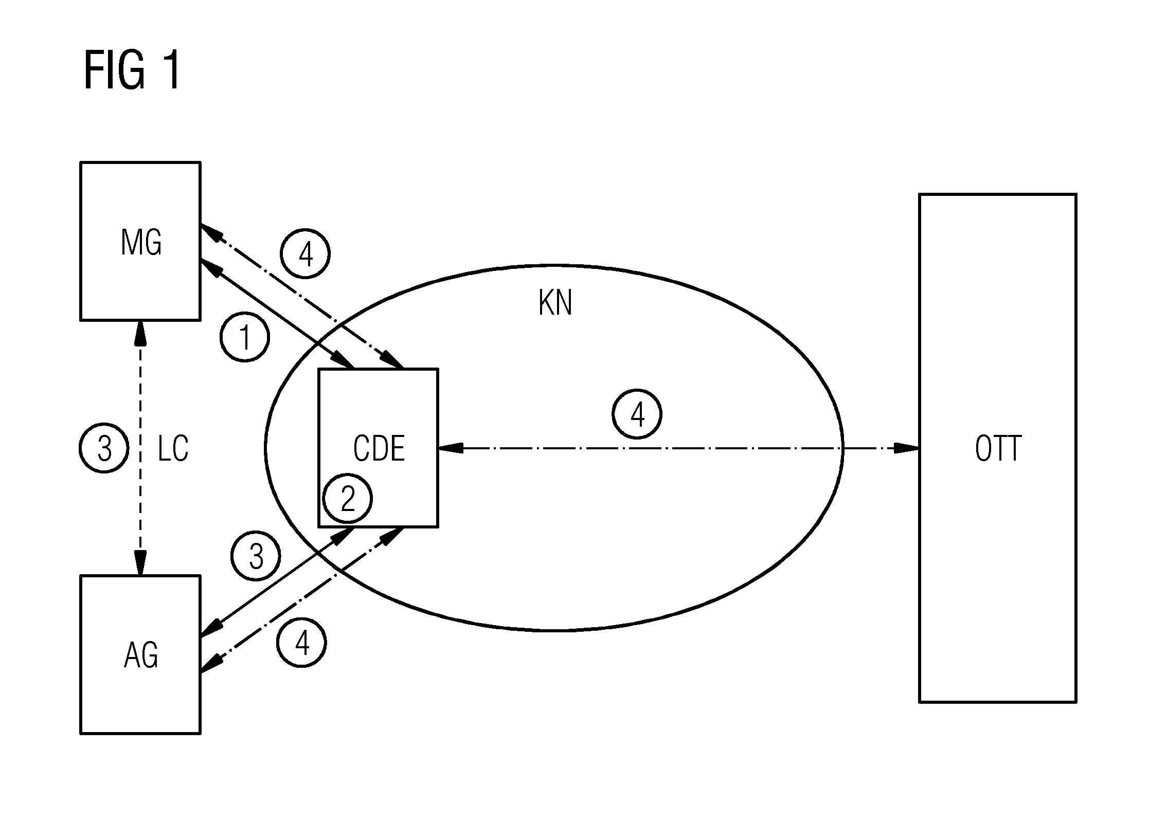 Method and system for coupling a mobile device to an output device