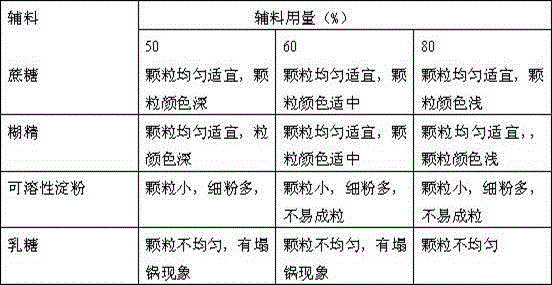 Pharmaceutical for treating pneumonia, as well as preparation method and quality control method of pharmaceutical formulation