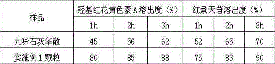 Pharmaceutical for treating pneumonia, as well as preparation method and quality control method of pharmaceutical formulation