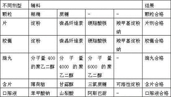 Pharmaceutical for treating pneumonia, as well as preparation method and quality control method of pharmaceutical formulation