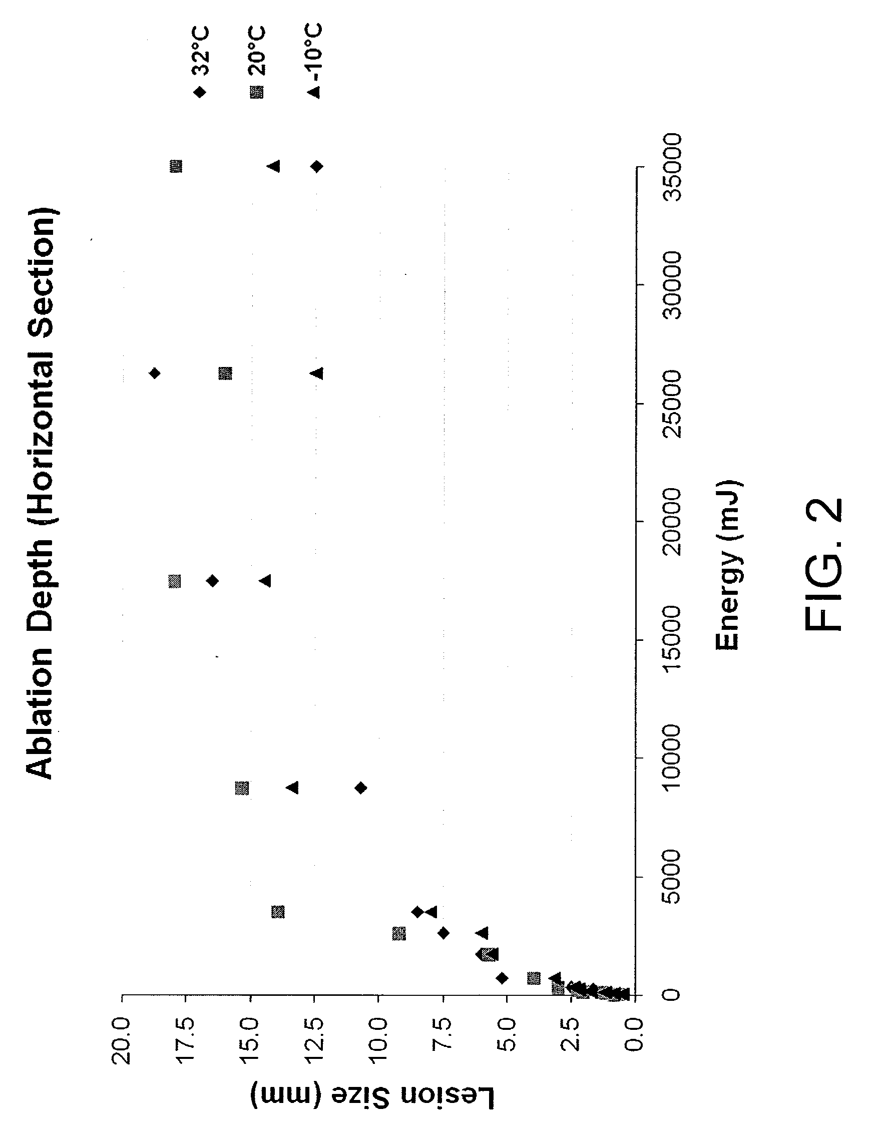 Apparatus and method for fat removal