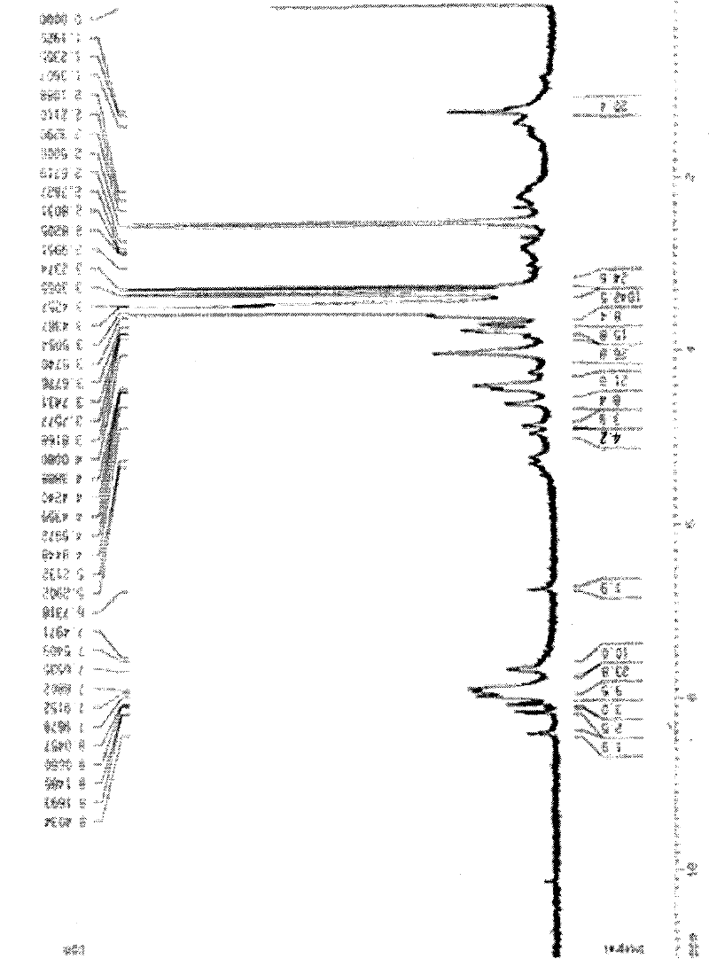 PH-responsive polyethylene glycol-anticarcinogen conjugate, and synthetic method and application thereof