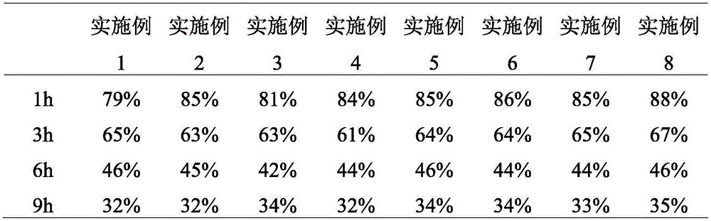 Lotus seed core honeysuckle nectar moisturizing skin lotion and preparation method thereof