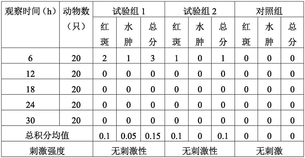 Lotus seed core honeysuckle nectar moisturizing skin lotion and preparation method thereof