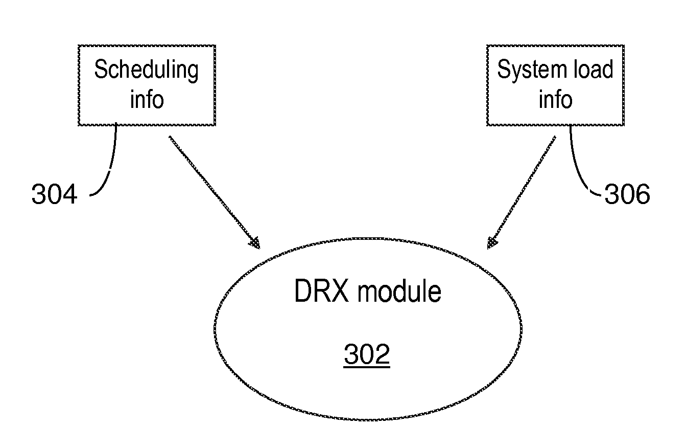 Adaptation of DRX Cycle based on Knowledge of Scheduling Information and System Load