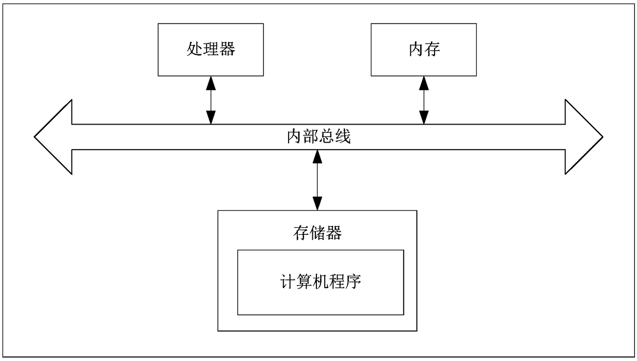 Method and device for predicting gas adsorption capacity of coal petrography