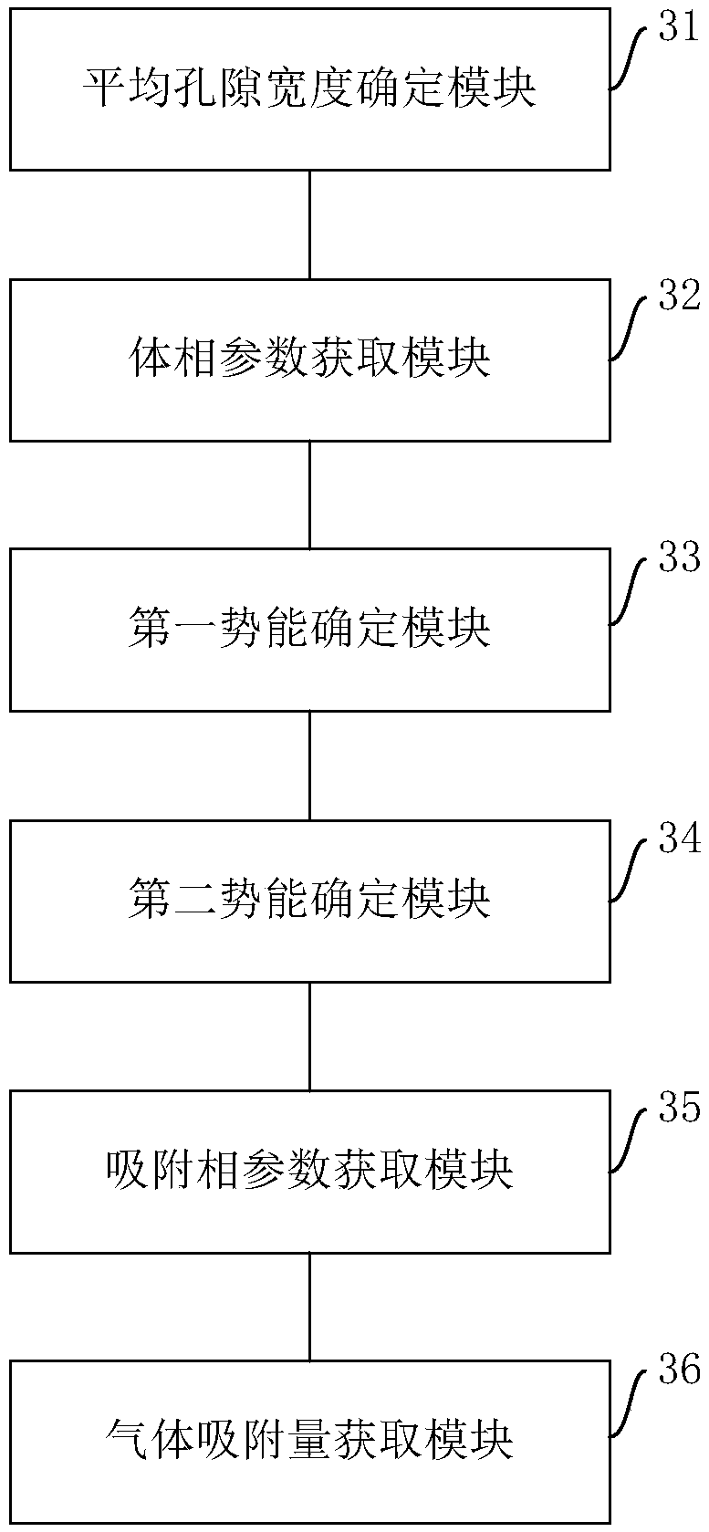 Method and device for predicting gas adsorption capacity of coal petrography