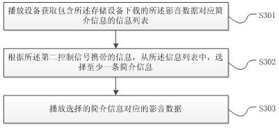 A method for operating an audiovisual system