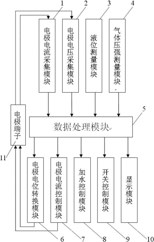 High-pressure electrolysis water control system and control method thereof