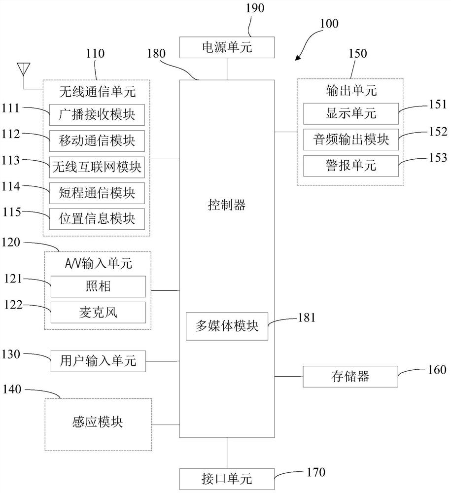 Mobile terminal and method for realizing touch operation on mobile terminal