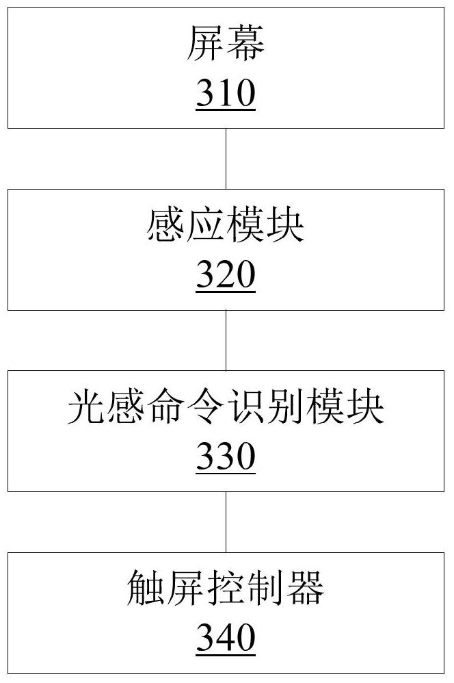 Mobile terminal and method for realizing touch operation on mobile terminal