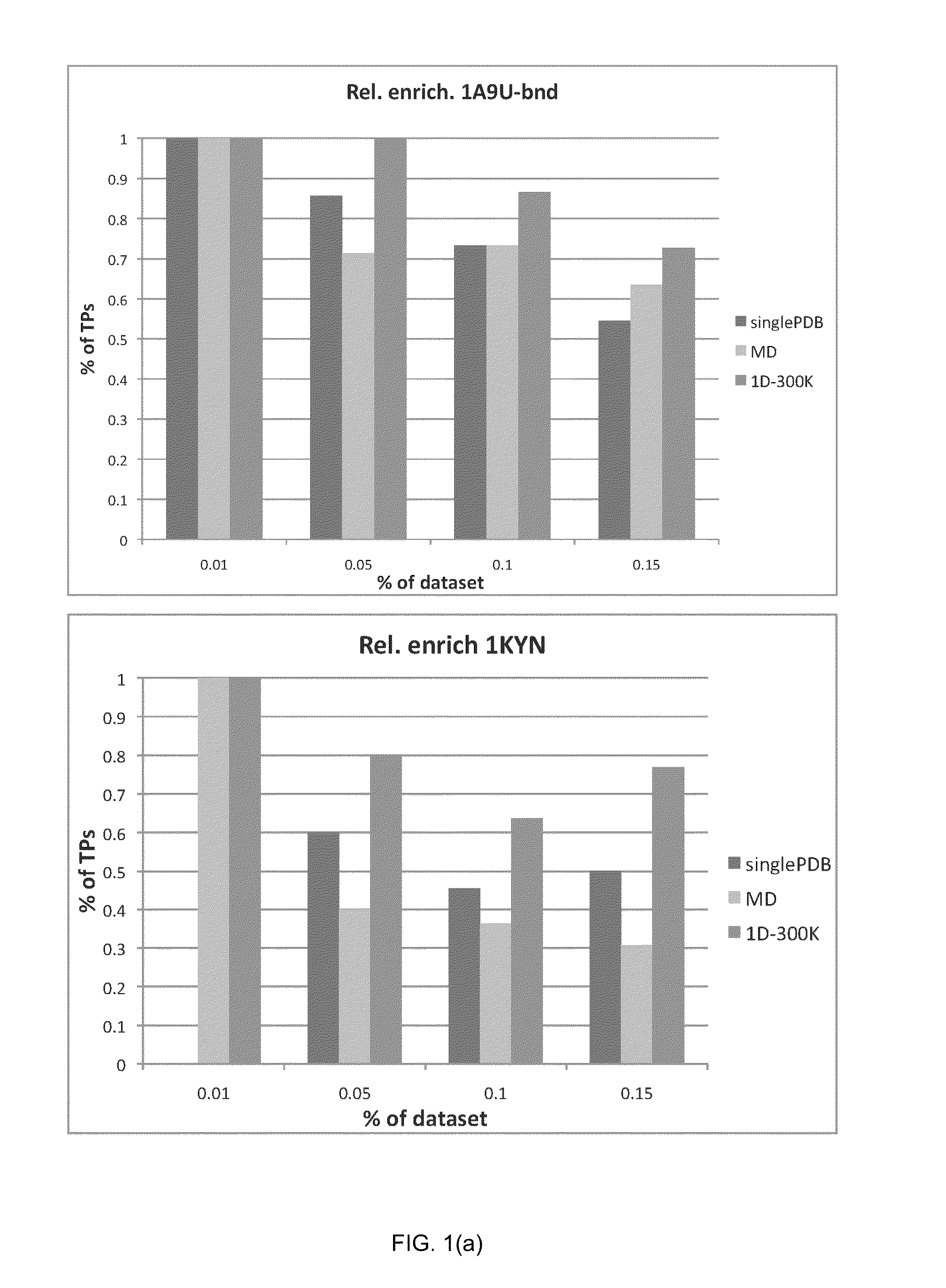 Method of exploring the flexibility of macromolecular targets and its use in rational drug design