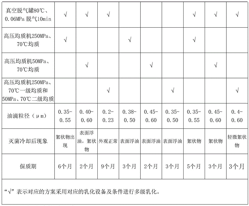 A kind of jelly and preparation method thereof