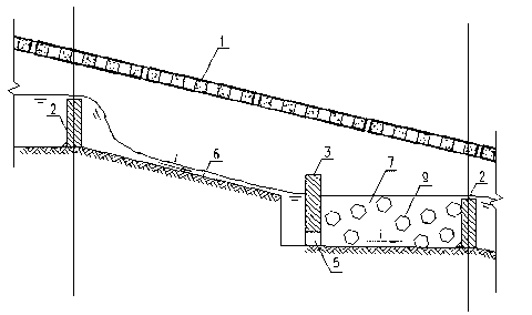 Drop-aeration sewage transportation treatment channel