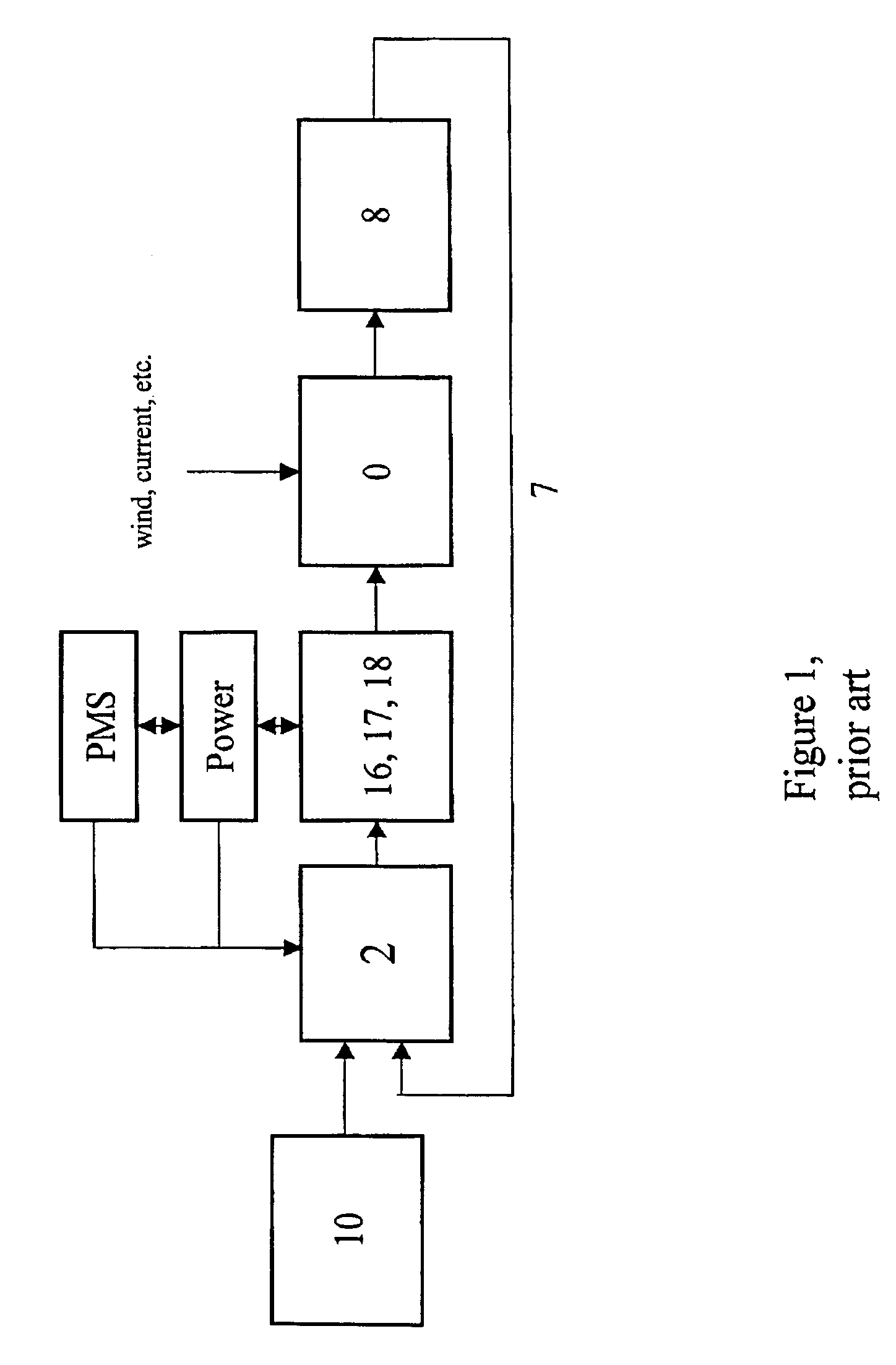 Test method and system for dynamic positioning systems