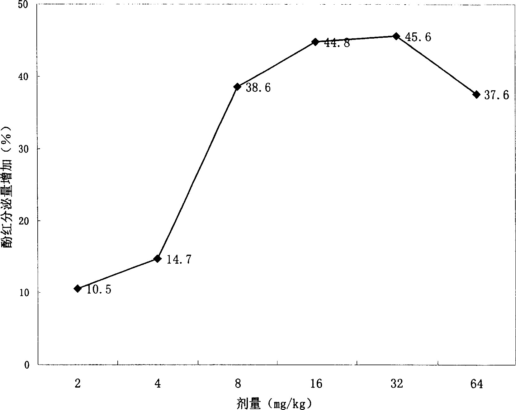 Pharmaceutical composition containing ambroxol and erdosteine or acetylcysteine and application thereof