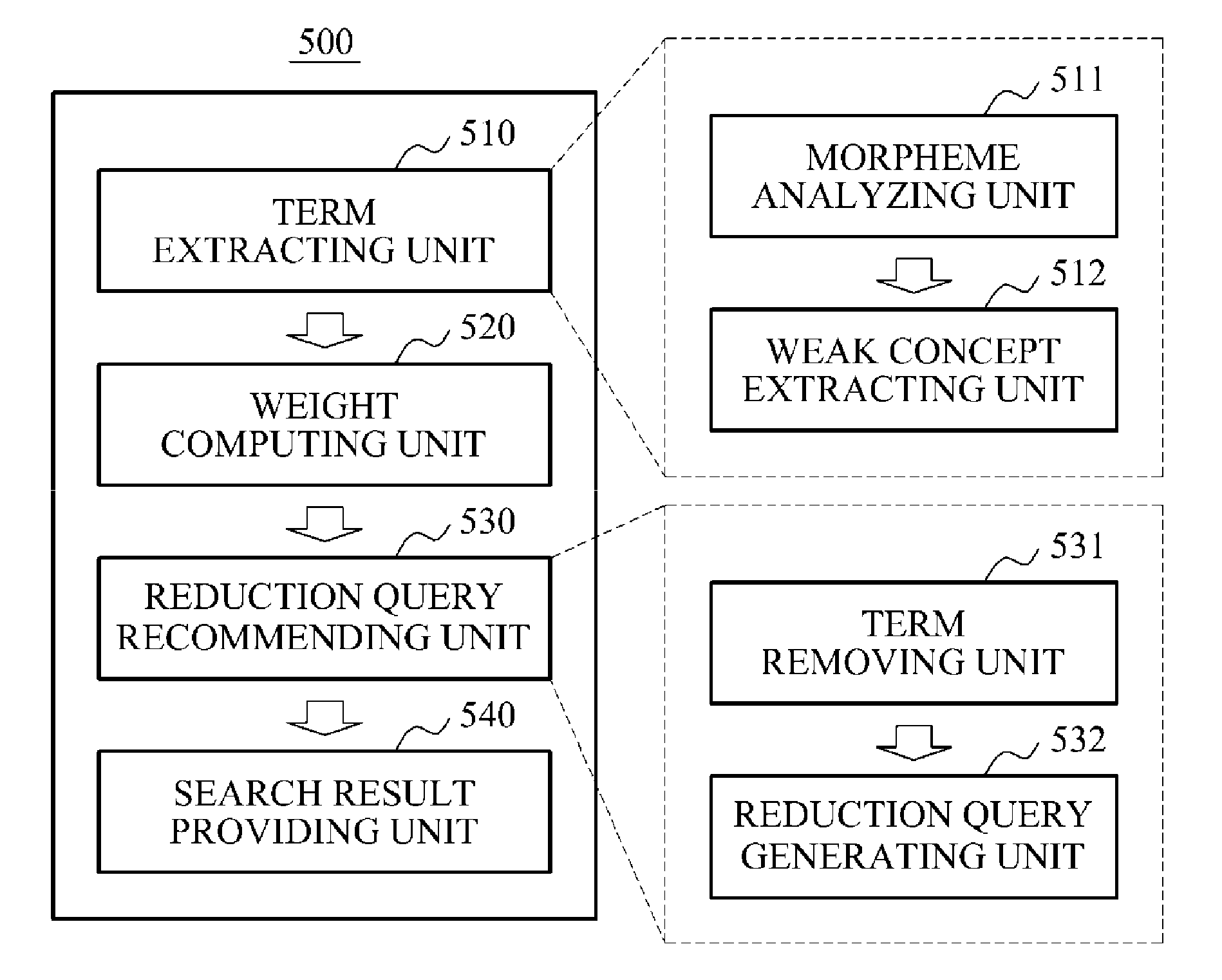 Search system and search method for recommending reduced query