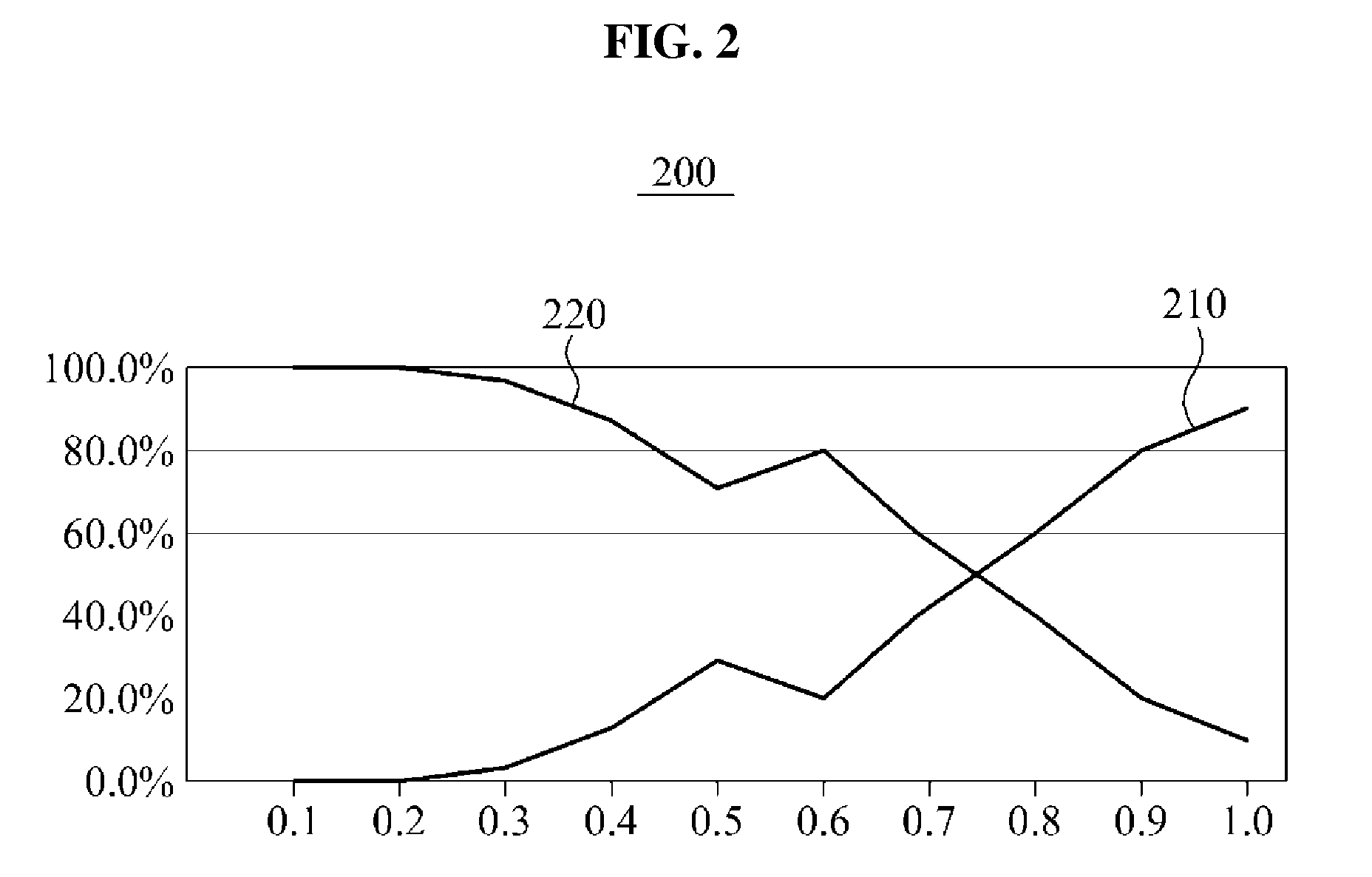 Search system and search method for recommending reduced query