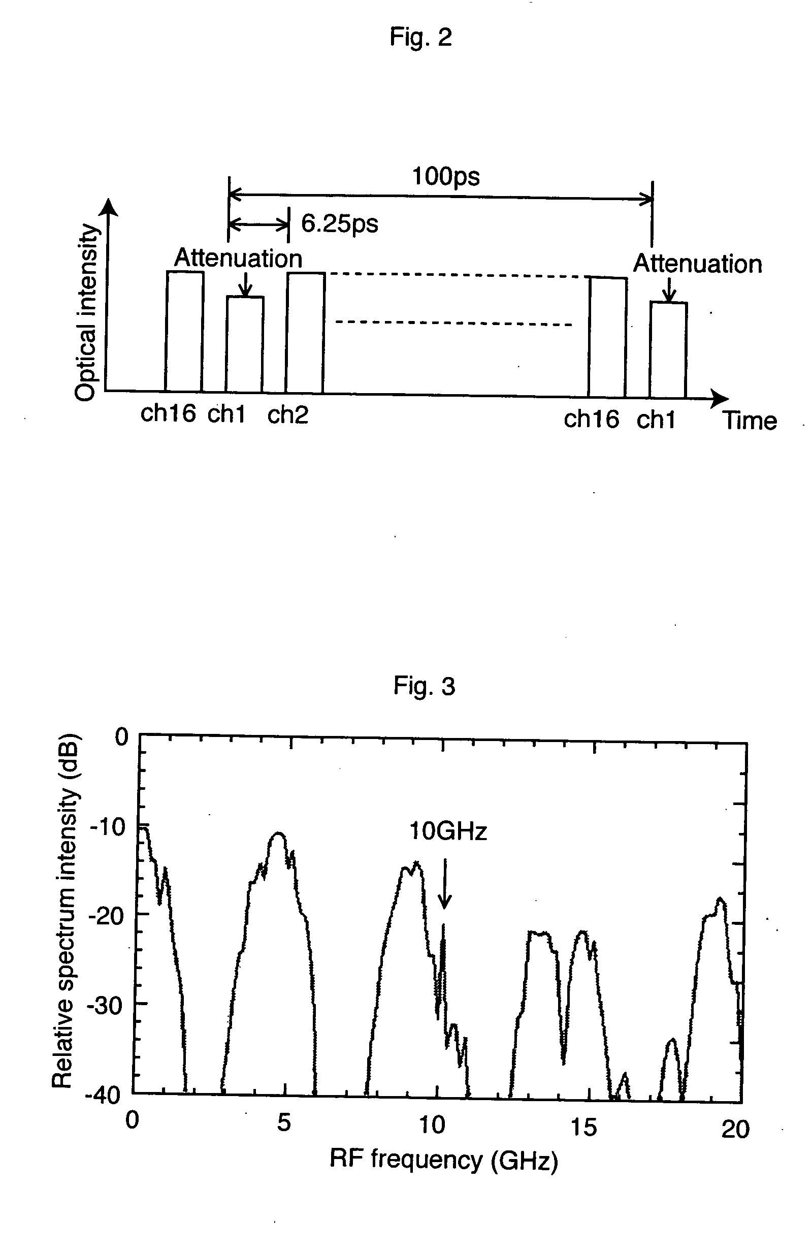 Dispersion compensation control method and apparatus thereof and optical transmission method and system thereof